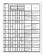 Preview for 46 page of Gree GWH09MB-K3DNA3K/I Service Manual