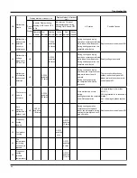 Preview for 47 page of Gree GWH09MB-K3DNA3K/I Service Manual