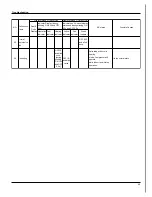 Preview for 48 page of Gree GWH09MB-K3DNA3K/I Service Manual