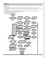 Preview for 50 page of Gree GWH09MB-K3DNA3K/I Service Manual