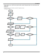 Preview for 55 page of Gree GWH09MB-K3DNA3K/I Service Manual