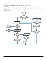 Preview for 56 page of Gree GWH09MB-K3DNA3K/I Service Manual