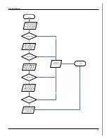 Preview for 58 page of Gree GWH09MB-K3DNA3K/I Service Manual