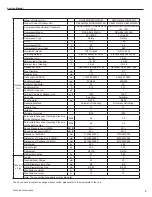 Предварительный просмотр 6 страницы Gree GWH09MB-K3DNE3G Service Manual