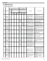 Предварительный просмотр 34 страницы Gree GWH09MB-K3DNE3G Service Manual