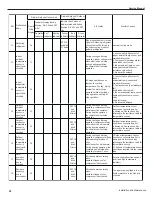 Предварительный просмотр 35 страницы Gree GWH09MB-K3DNE3G Service Manual