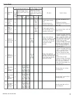 Предварительный просмотр 36 страницы Gree GWH09MB-K3DNE3G Service Manual