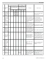 Предварительный просмотр 37 страницы Gree GWH09MB-K3DNE3G Service Manual