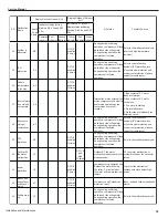 Предварительный просмотр 38 страницы Gree GWH09MB-K3DNE3G Service Manual