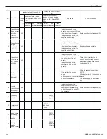 Предварительный просмотр 39 страницы Gree GWH09MB-K3DNE3G Service Manual