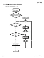 Предварительный просмотр 41 страницы Gree GWH09MB-K3DNE3G Service Manual