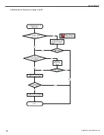 Предварительный просмотр 43 страницы Gree GWH09MB-K3DNE3G Service Manual