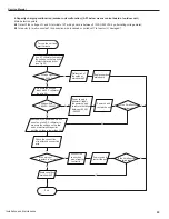 Предварительный просмотр 46 страницы Gree GWH09MB-K3DNE3G Service Manual