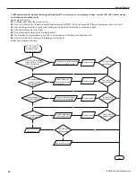 Предварительный просмотр 47 страницы Gree GWH09MB-K3DNE3G Service Manual