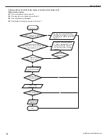 Предварительный просмотр 49 страницы Gree GWH09MB-K3DNE3G Service Manual