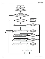 Предварительный просмотр 51 страницы Gree GWH09MB-K3DNE3G Service Manual