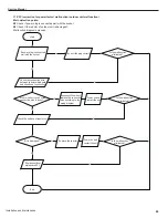 Предварительный просмотр 52 страницы Gree GWH09MB-K3DNE3G Service Manual