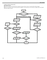 Предварительный просмотр 53 страницы Gree GWH09MB-K3DNE3G Service Manual