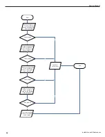 Предварительный просмотр 55 страницы Gree GWH09MB-K3DNE3G Service Manual