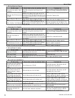 Предварительный просмотр 57 страницы Gree GWH09MB-K3DNE3G Service Manual