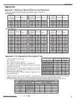 Предварительный просмотр 75 страницы Gree GWH09MB-K3DNE3G Service Manual