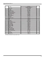 Предварительный просмотр 42 страницы Gree GWH09NA-K3NNA9C Service Manual