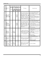 Предварительный просмотр 46 страницы Gree GWH09NA-K3NNA9C Service Manual