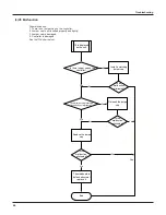 Предварительный просмотр 49 страницы Gree GWH09NA-K3NNA9C Service Manual