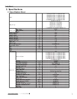 Preview for 6 page of Gree GWH09NB-K3NNA2A Service Manual