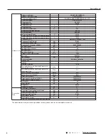 Preview for 7 page of Gree GWH09NB-K3NNA2A Service Manual