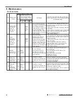 Preview for 35 page of Gree GWH09NB-K3NNA2A Service Manual