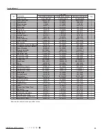 Preview for 46 page of Gree GWH09NB-K3NNA2A Service Manual