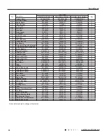 Preview for 47 page of Gree GWH09NB-K3NNA2A Service Manual