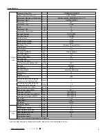 Предварительный просмотр 6 страницы Gree GWH09QB-K3DNA1D Service Manual