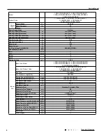 Предварительный просмотр 7 страницы Gree GWH09QB-K3DNA1D Service Manual