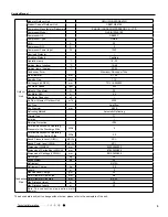 Предварительный просмотр 8 страницы Gree GWH09QB-K3DNA1D Service Manual