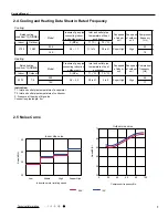 Предварительный просмотр 10 страницы Gree GWH09QB-K3DNA1D Service Manual