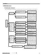 Предварительный просмотр 36 страницы Gree GWH09QB-K3DNA1D Service Manual