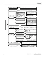 Предварительный просмотр 37 страницы Gree GWH09QB-K3DNA1D Service Manual