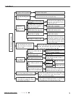 Предварительный просмотр 38 страницы Gree GWH09QB-K3DNA1D Service Manual