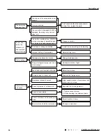 Предварительный просмотр 39 страницы Gree GWH09QB-K3DNA1D Service Manual