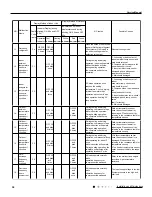 Предварительный просмотр 41 страницы Gree GWH09QB-K3DNA1D Service Manual