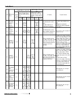 Предварительный просмотр 42 страницы Gree GWH09QB-K3DNA1D Service Manual