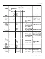 Предварительный просмотр 43 страницы Gree GWH09QB-K3DNA1D Service Manual