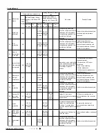 Предварительный просмотр 44 страницы Gree GWH09QB-K3DNA1D Service Manual