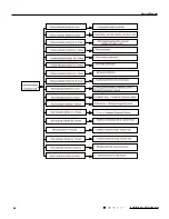 Предварительный просмотр 47 страницы Gree GWH09QB-K3DNA1D Service Manual