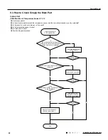 Предварительный просмотр 49 страницы Gree GWH09QB-K3DNA1D Service Manual