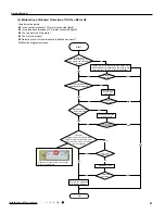 Предварительный просмотр 50 страницы Gree GWH09QB-K3DNA1D Service Manual