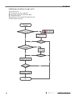 Предварительный просмотр 51 страницы Gree GWH09QB-K3DNA1D Service Manual