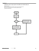 Предварительный просмотр 52 страницы Gree GWH09QB-K3DNA1D Service Manual